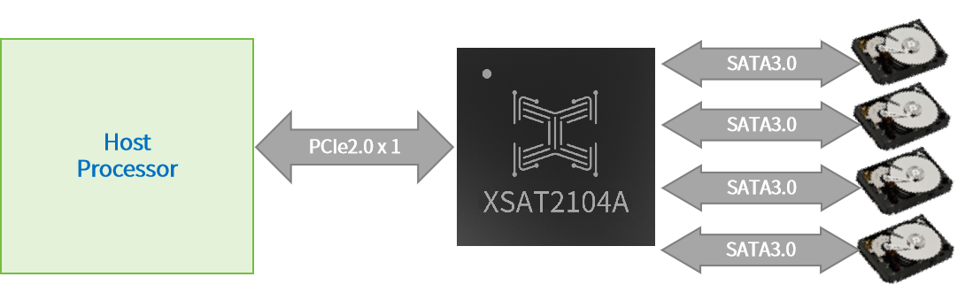 1752481623586401.png XSAT2104A框圖.png