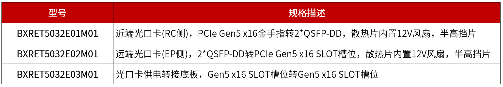 1765873008123425.png 光口卡選型清單.png