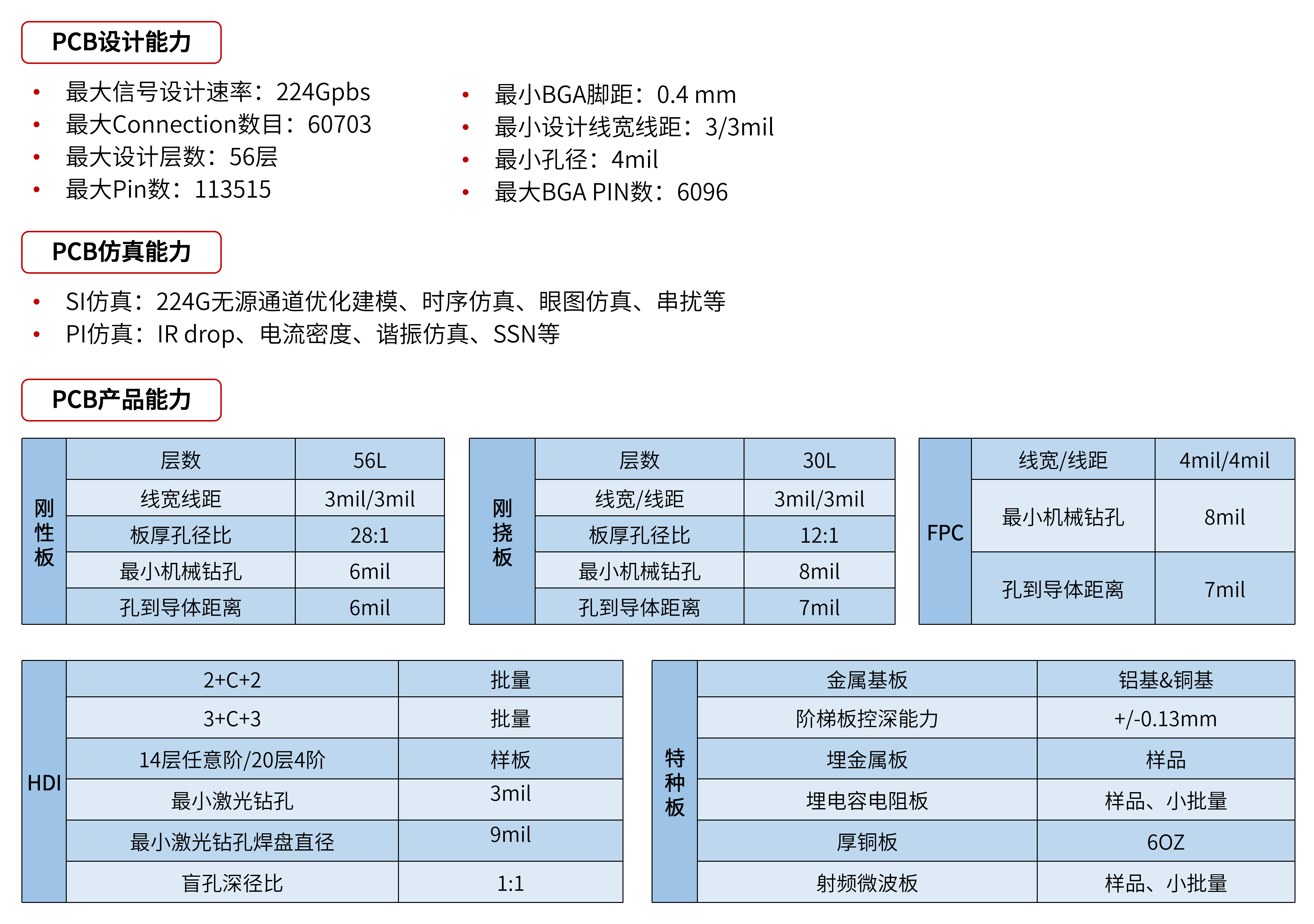 板卡優勢1-一流的PCB設計代工廠.png