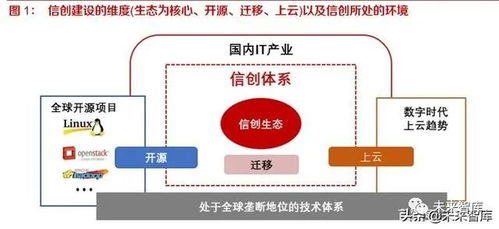 開源、遷移、上云、生態 國產信息基礎軟硬件行業的深度洞察與未來路徑
