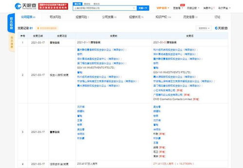 騰訊與小紅書關聯公司投資美瞳品牌moody，拓展數字健康與時尚融合新賽道