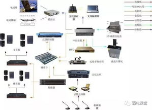 計算機系統集成中十幾個經典弱電拓撲圖解析