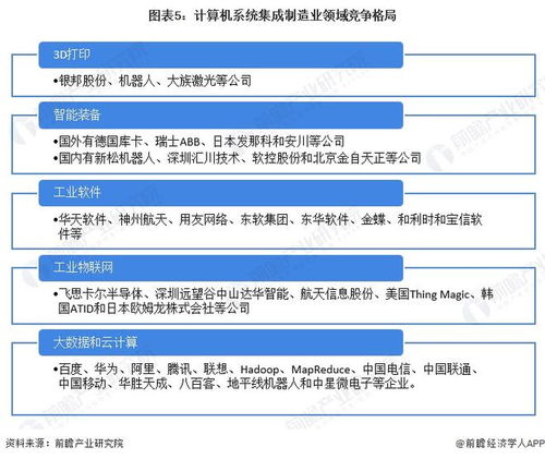 2022年中國(guó)計(jì)算機(jī)系統(tǒng)集成行業(yè)制造業(yè)領(lǐng)域應(yīng)用市場(chǎng)現(xiàn)狀及競(jìng)爭(zhēng)格局分析