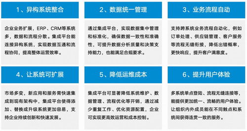 藍凌MK 千款軟件服務集成，驅動應用互通、數據互聯與業務高效
